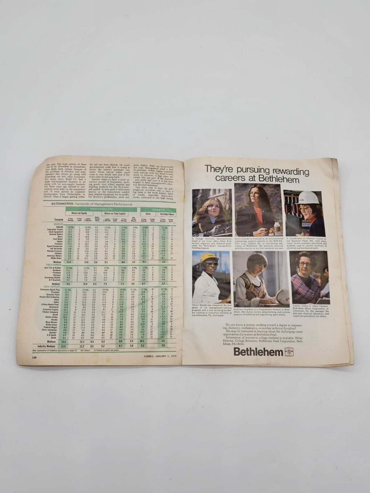 Forbes Magazine Vtg 1977 Rare Ads Annual Report Industry 222 pages