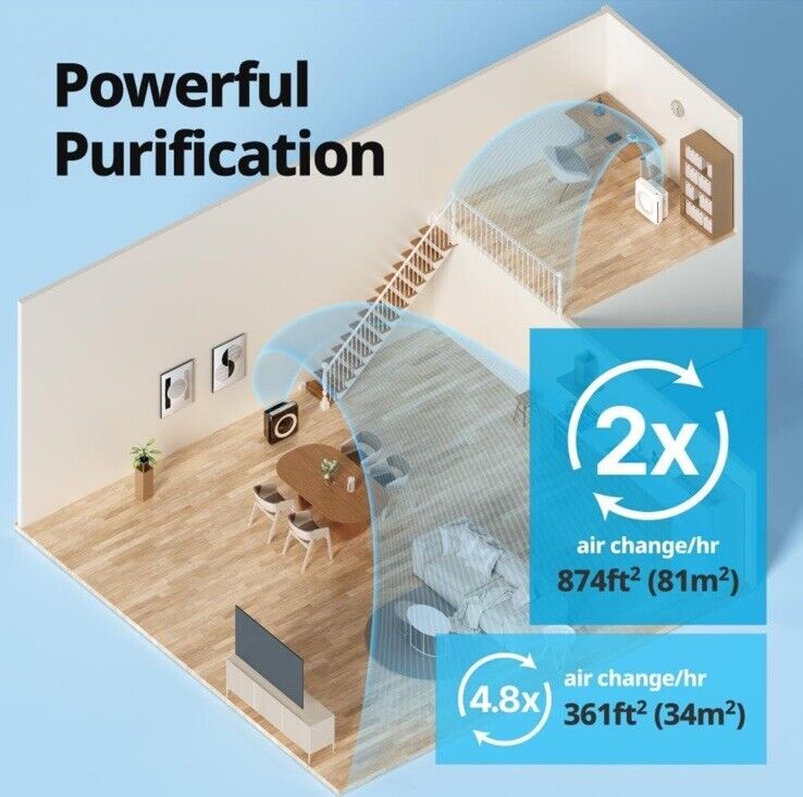 Coway Airmega AP-1512HH(W) True HEPA Purifier with Air Quality Monitoring New