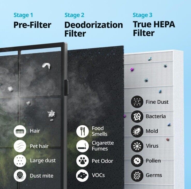 Coway Airmega AP-1512HH(W) True HEPA Purifier with Air Quality Monitoring New