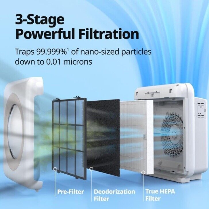 Coway Airmega AP-1512HH(W) True HEPA Purifier with Air Quality Monitoring New