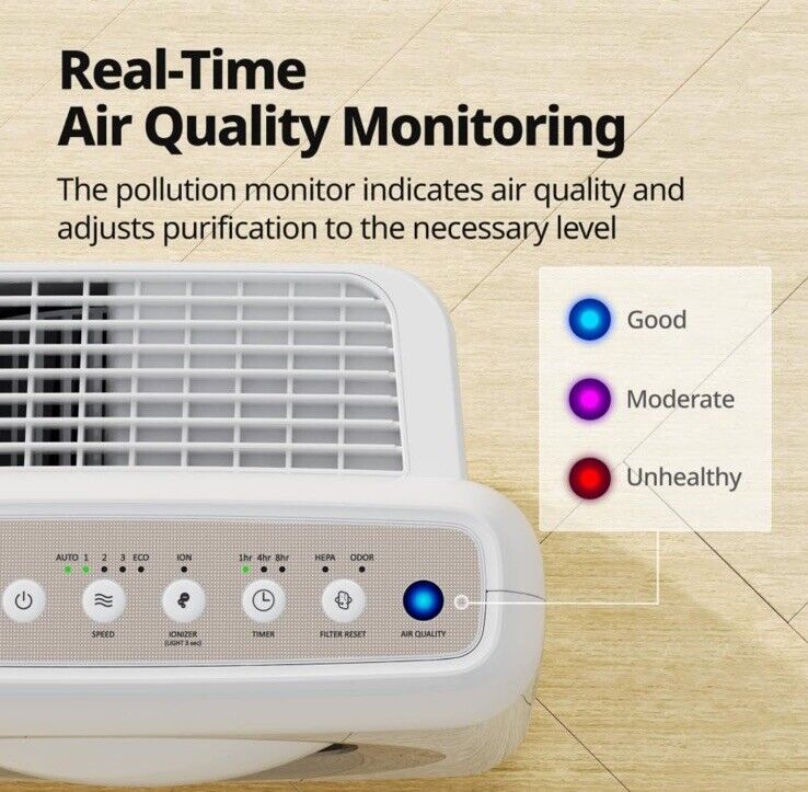 Coway Airmega AP-1512HH(W) True HEPA Purifier with Air Quality Monitoring New