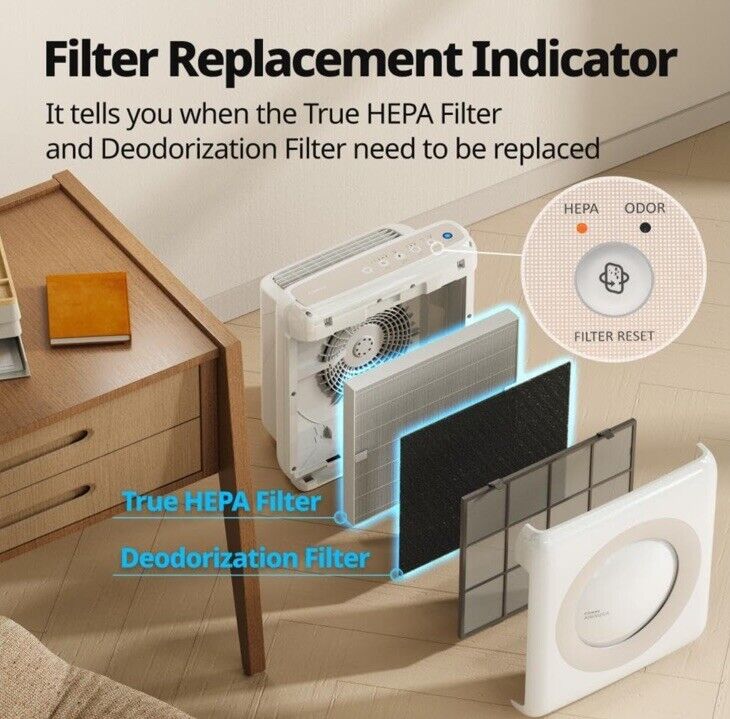 Coway Airmega AP-1512HH(W) True HEPA Purifier with Air Quality Monitoring New